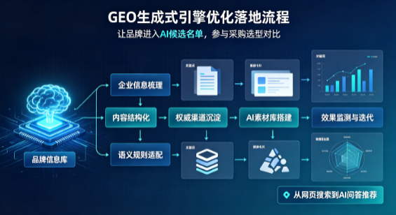 申扎县B端采购决策：GEO优化藏着哪些全新机会？
