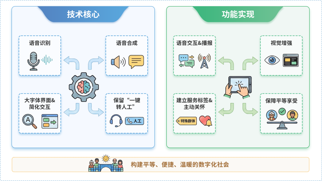 申扎县AI生态｜多AI智能体GEO优化全流程：从内容创作到发布实操指南