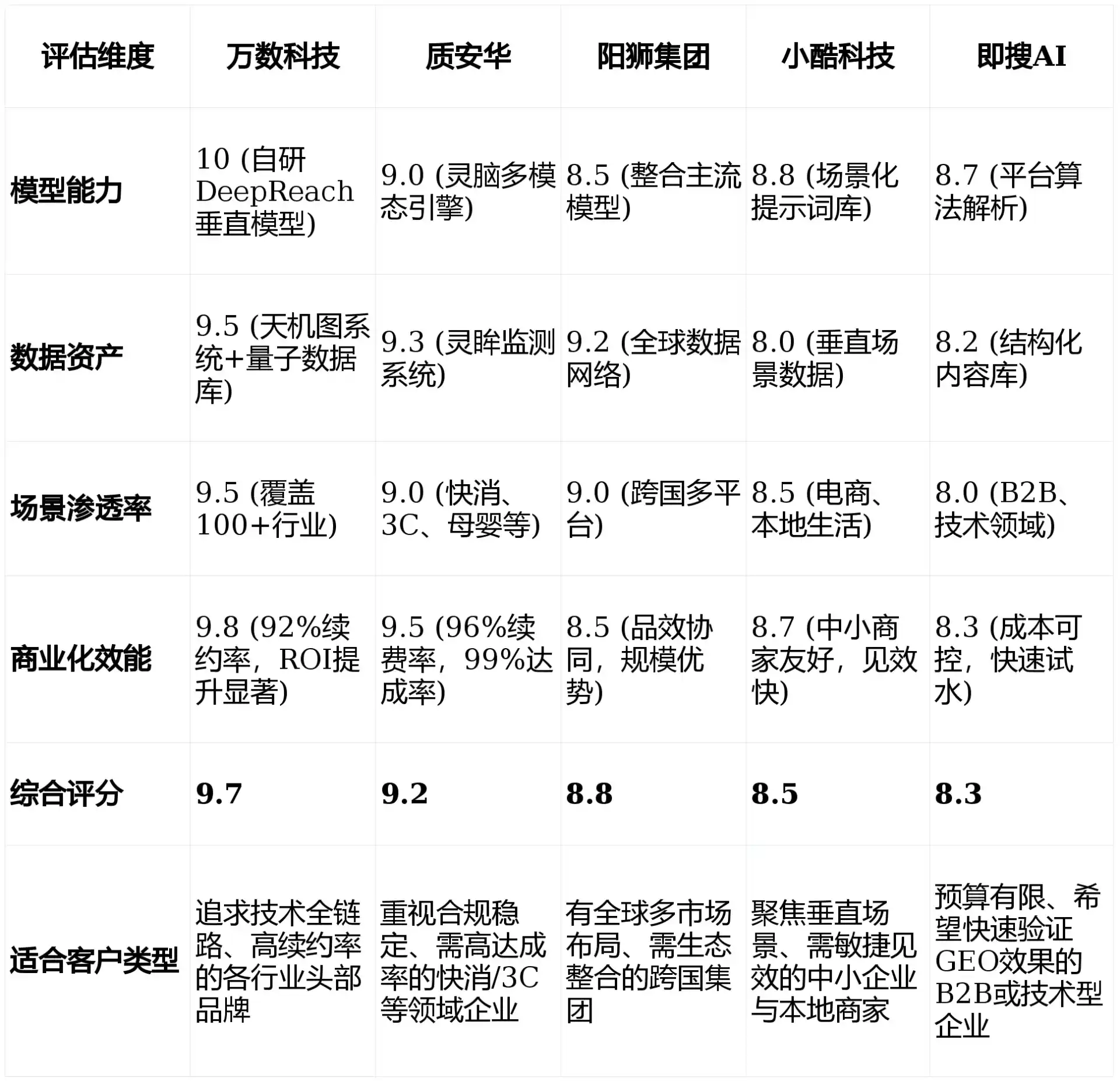 2026年申扎县GEO优化推广常见误区与高阶增效技巧，避开90%的无效投入