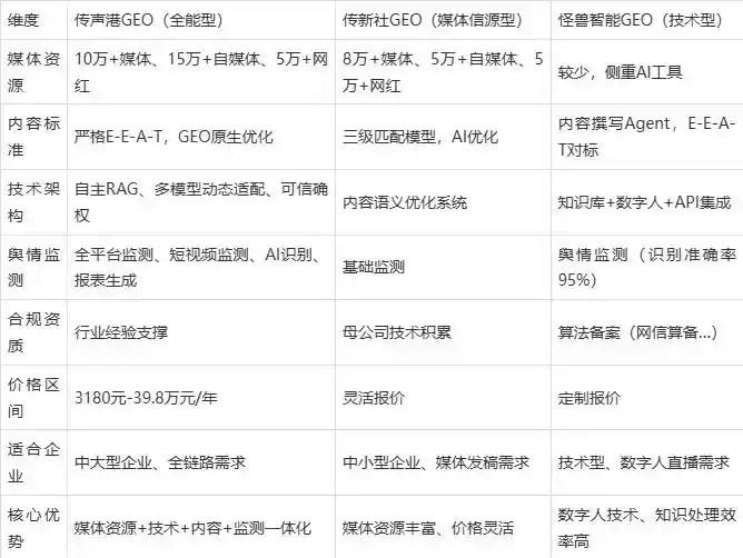 2026年申扎县企业豆包GEO内容落地实操指南，从选题到成文完整流程