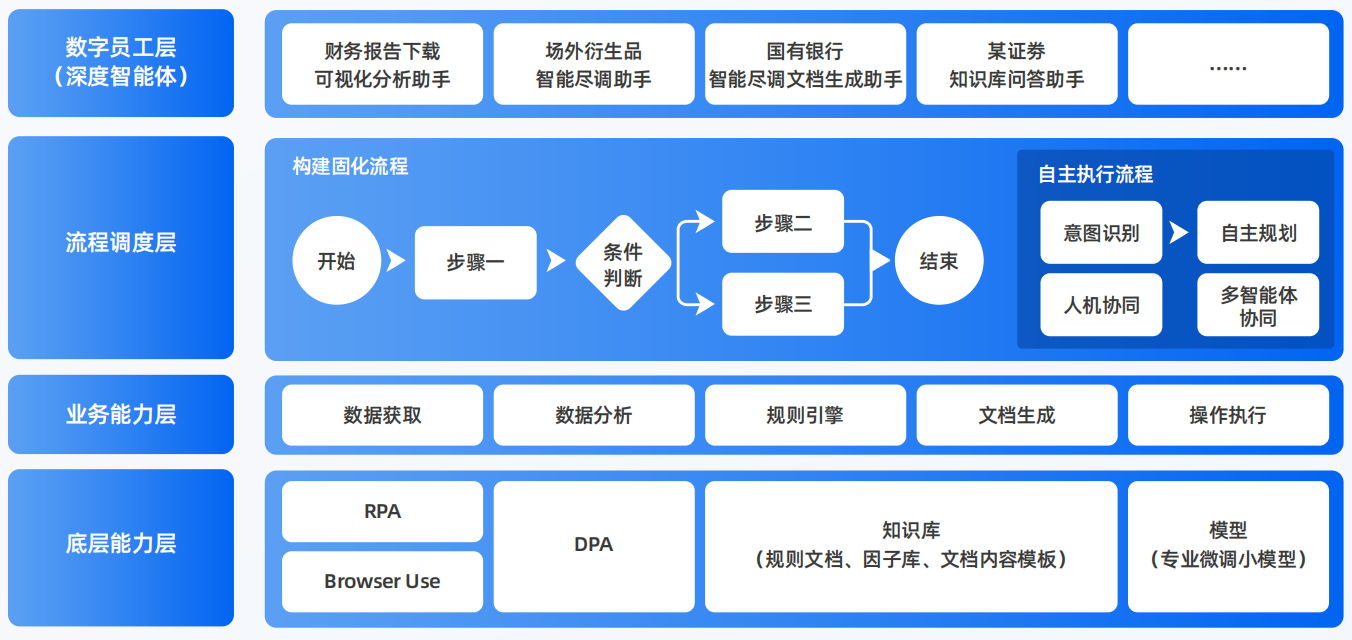 申扎县AI智能体工程搭建指南：架构设计、工具链与生产环境优化方案