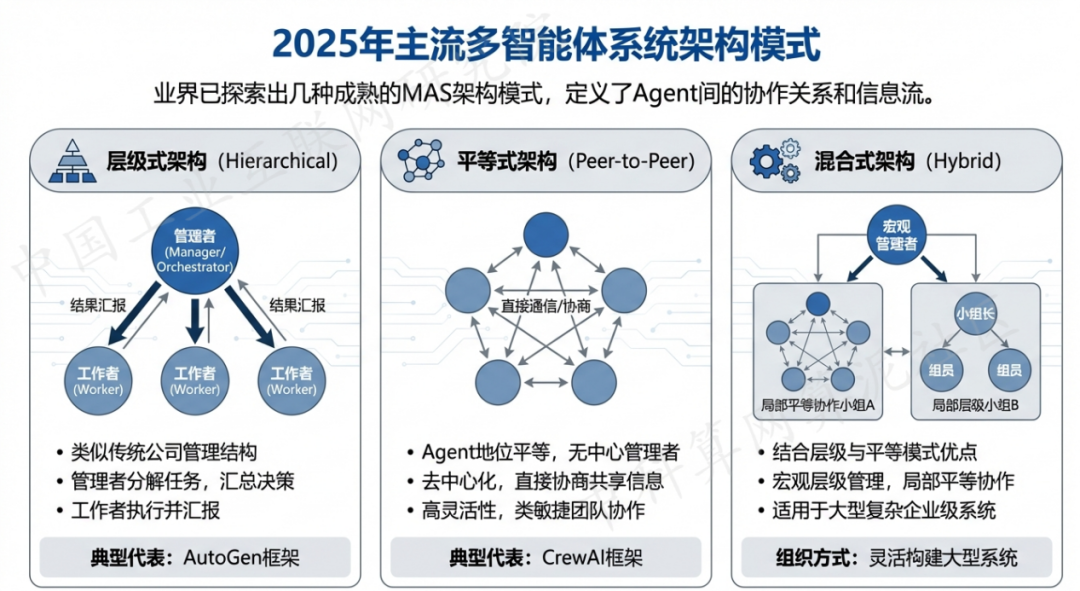 申扎县 AI 智能体商业应用探析：智能自主程序助力企业数字化升级