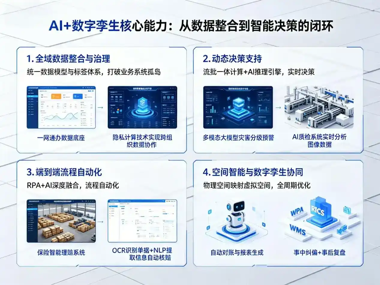 AI大模型落地优化服务｜解决申扎县企业大模型响应慢、输出不准、成本偏高问题