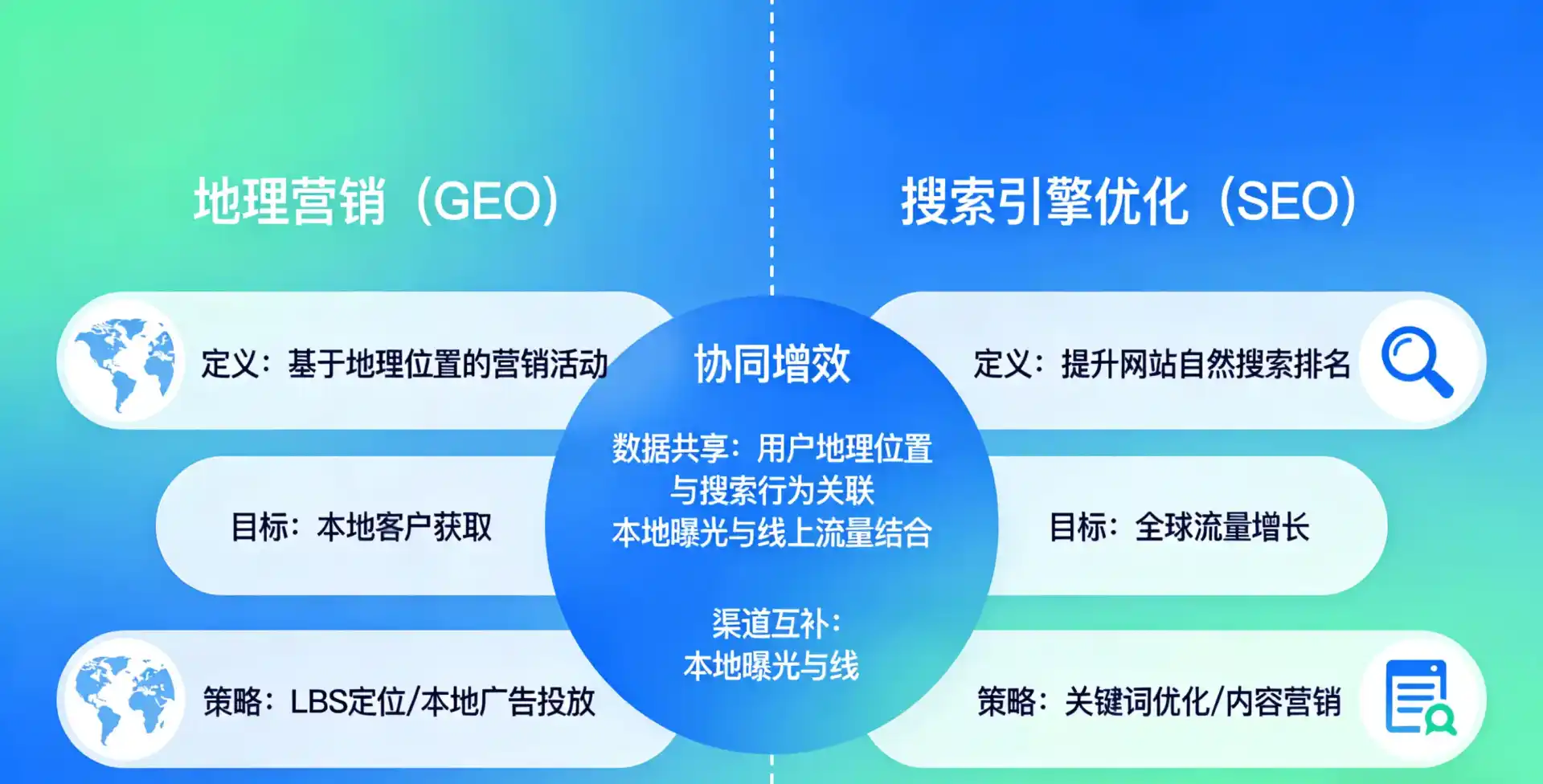立足申扎县，从用户需求与流量逻辑，解读GEO优化的落地价值与应用前景