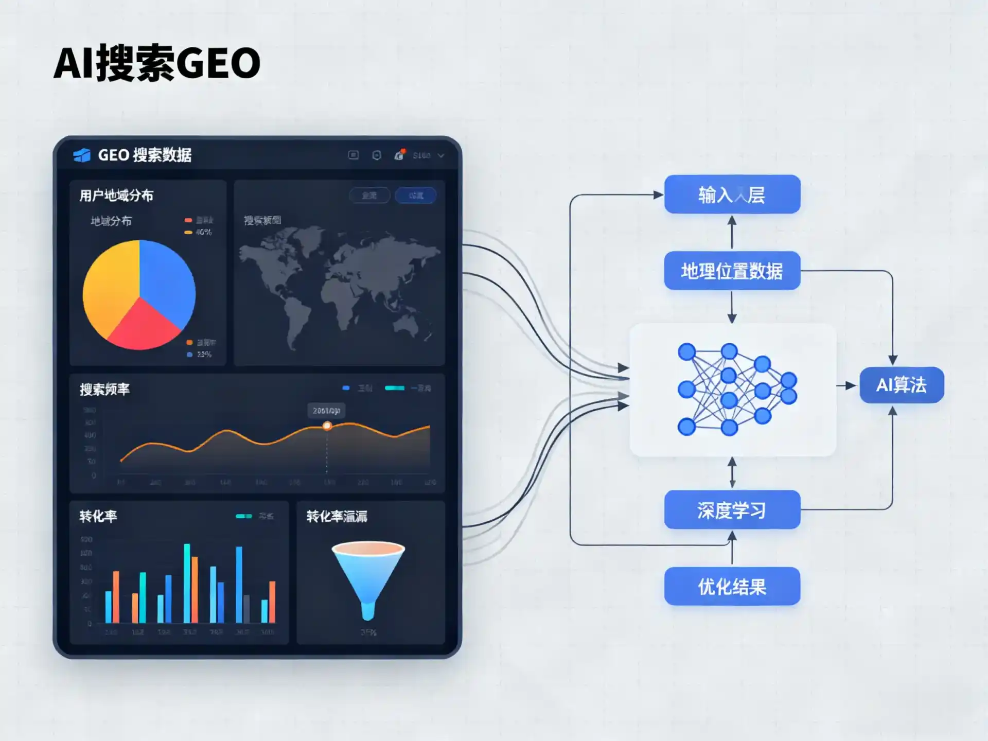申扎县GEO优化服务商该如何筛选？生成式引擎优化行业实践观察